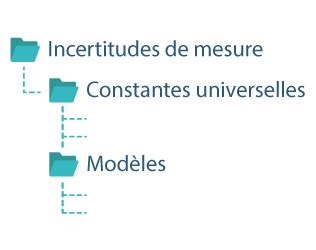 G U M Guide Pour L Expression De L Incertitude De Mesure