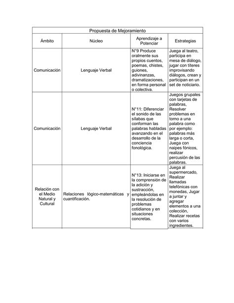 Propuesta De Mejoramiento Para El Diagn Stico Pdf