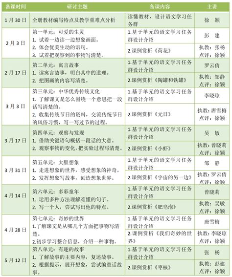 基于新课标视角 · 聚焦单元整体备课丨小学语文下册教学名师备课室来啦！ 小学语文教研活动 东南教育科学研究院 欢迎访问东南教育科学研究院官方网站！