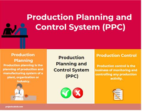 Production Planning and Control System (PPC) - projectcubicle