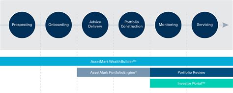 Assetmark The Simple Guide To The Financial Advisor Tech Stack The Wealthadvisor