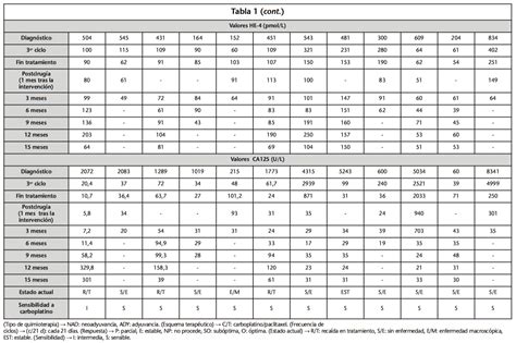 Hect Reas Credencial Persuasi N Valores Normales De Marcadores