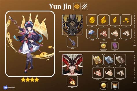 Yun Jin Ascension Materials Genshin Impact Hoyolab