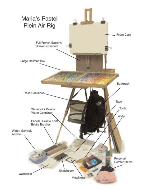 The Best Plein Air Easels For Artists Artofit