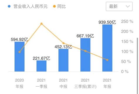 拼多多2021年活跃用户数同比增10达869亿 研发投入近90亿元 东方财富网