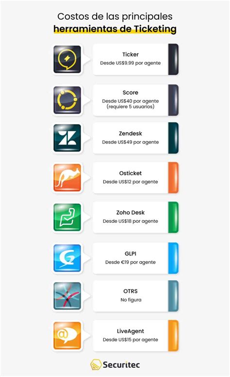 Herramientas De Ticketing Que Debes Usar En El