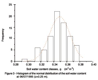 Scielo Brasil Soil Spatial Variability And The Estimation Of The