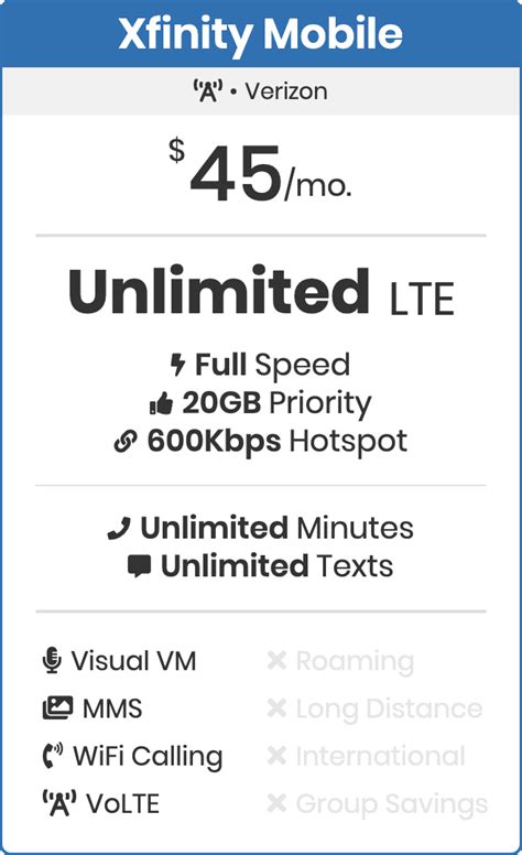 Ultimate Guide Best Unlimited Data Plans 2020 Bestphoneplans