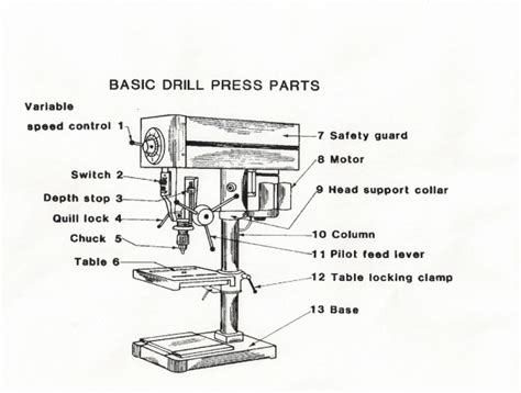 Parts Of A Drill Press Diagram