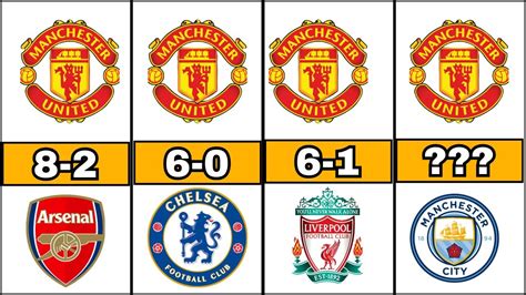 Comparison Manchester United Biggest Wins In Ever History