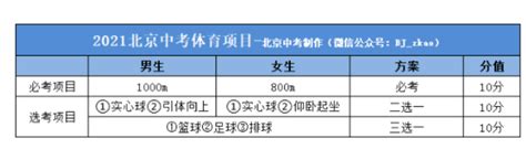 北京中考体育评分标准是什么2021 百度经验