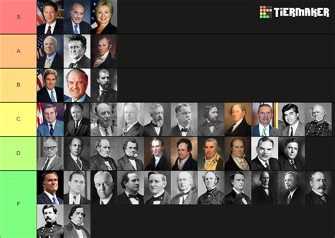 Failed Us Presidential Candidates Tier List Community Rankings