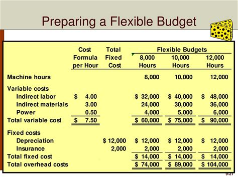 Ppt Flexible Budgets And Overhead Analysis Powerpoint Presentation