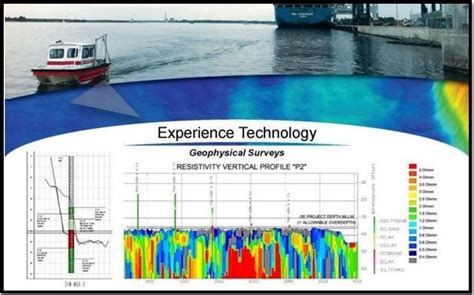 Geophysical Surveys And The Benefits Of Using Them By Arc Surveying