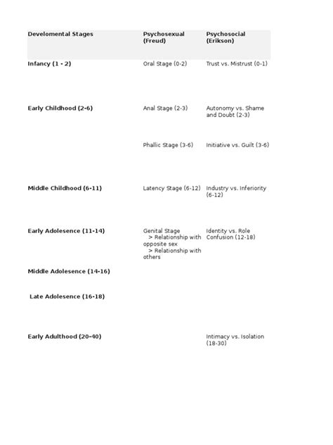 Matrix Of Dev Theories Pdf Human Development Developmental Psychology