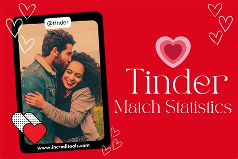 20 Interesting Tinder Match Statistics In 2024 Increditools