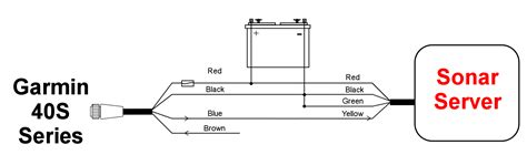 Garmin Marine Chartplotter Wiring Diagram