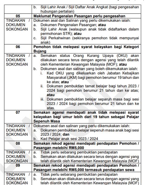 Rasmi Permohonan Rayuan Str Jawatan Kosong Bantuan Kerajaan