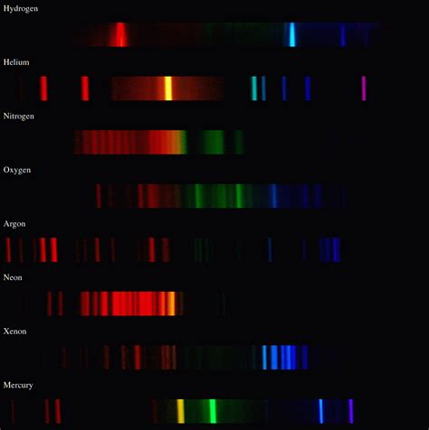 Spectrographs and Spectra