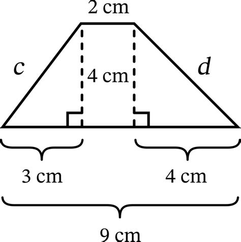 Perimeter And Area Of A Trapezoid Video And Practice Questions