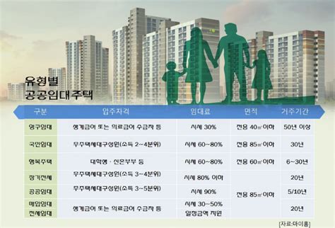 공공임대 입주하기 육아·보육 등 신혼부부 맞춤형 신혼희망타운