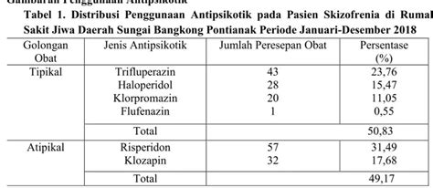 Profil Penggunaan Antipsikotik Tipikal Pada Pasien Skizofrenia Di Rumah