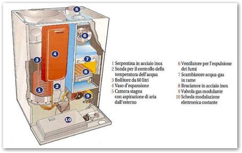 Come Funziona Una Caldaia A Condensazione