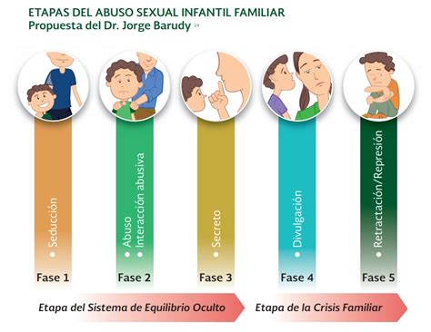 Capítulo 3 Abuso sexual incestuoso ASI Radios Libres