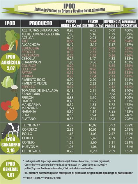 La Sangr A Agraria De Los Precios En Origen La Cr Tica