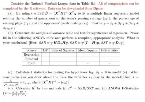 Consider the National Football League data in Table | Chegg.com