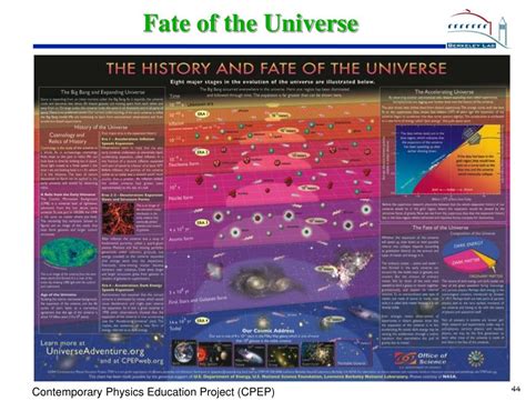 Ppt Mapping The History And Fate Of The Universe Powerpoint