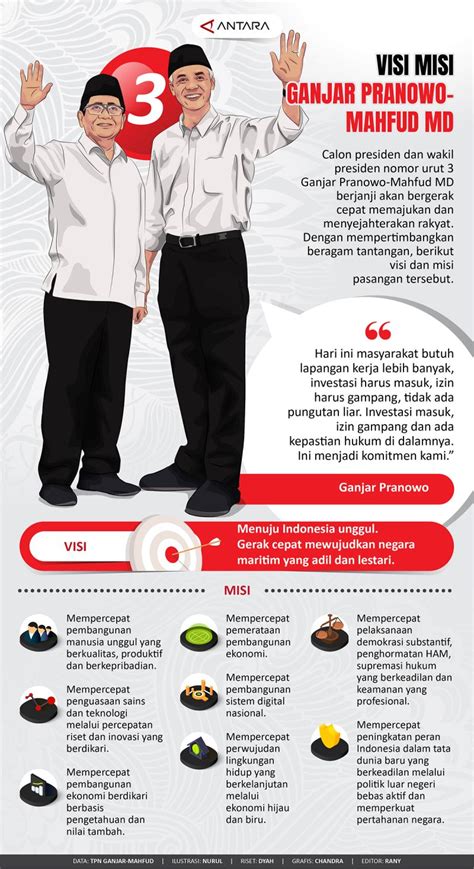 Visi Misi Ganjar Pranowo Mahfud Md Infografik Antara News