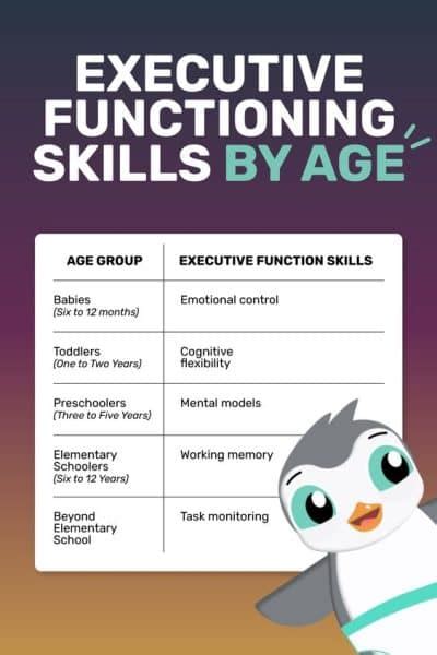 Executive Function Skills By Age Parents Guide Goally