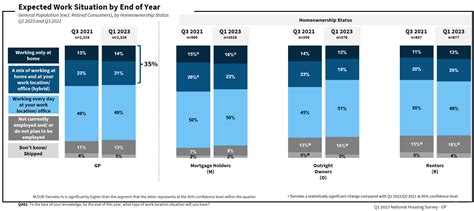 Workplace Flexibility And Housing Priorities Fannie Maes Latest