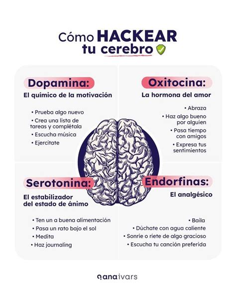 Pin By Lizagr On Tips Salud Bienestar Learning Psychology Tips To