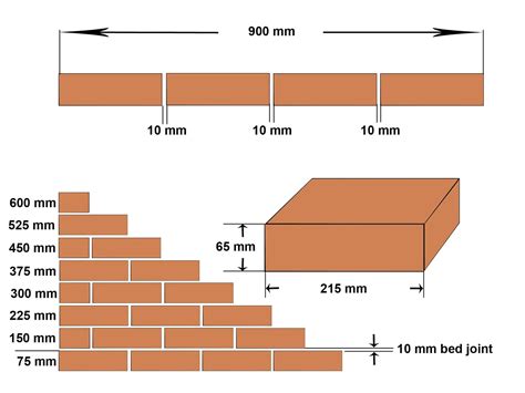 Brick Vector Picture: Brick Sizes