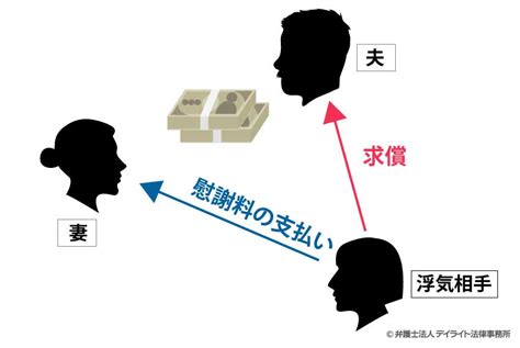 夫に浮気の兆候？見分け方と対応法を解説【チェックリスト付】 離婚の相談はデイライト法律事務所