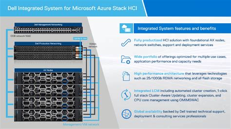 Dell V Azure Stack Hci Made Easy Chu I Video Gtek