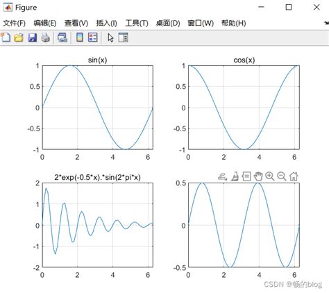 Matlab绘图plot函数 二维图形绘制matlab绘制函数图像 Csdn博客