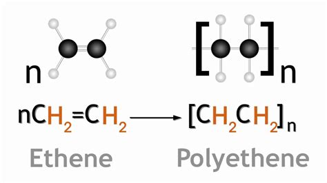 Polymerisation Of Ethene YouTube