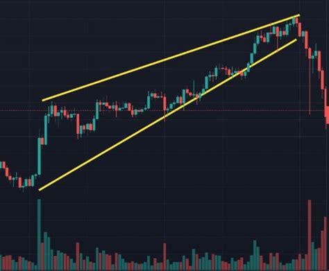 Falling Wedge And Rising Wedge Patterns How To Trade Phemex Academy