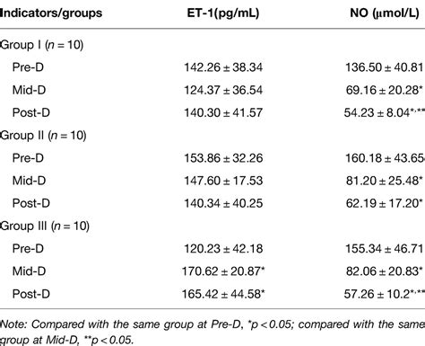 Frontiers Correlation Of NO And ET 1 Levels With Blood Pressure