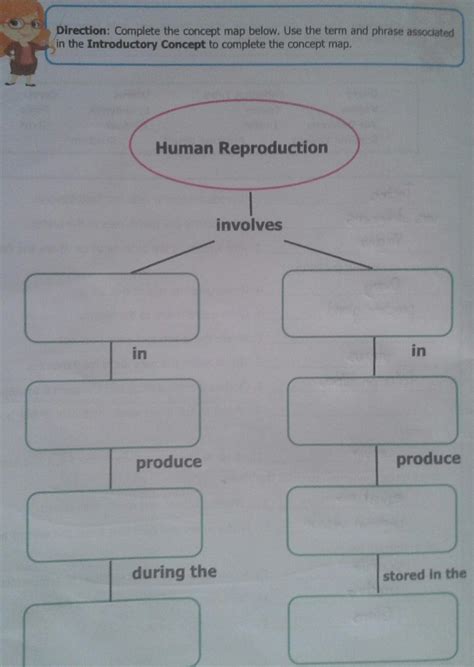 Drill Exercise 3Direction Complete The Concept Map Below Use The Term