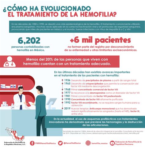 Día Mundial de la Hemofilia Cuál es el actual panorama en México