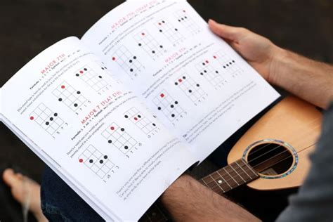 'Ukulele Chord Shapes – Live Ukulele