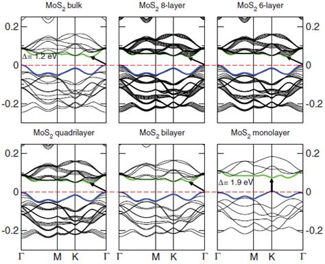 Photonics Free Full Text Recent Advancement On The Optical