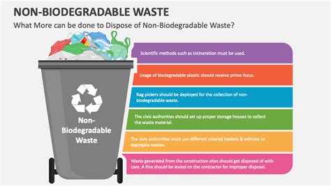 Non-Biodegradable Waste PowerPoint and Google Slides Template - PPT Slides