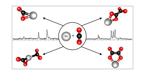 Infrared Photodissociation Spectra of [Sn(CO2)n]− Cluster Ions | The ...