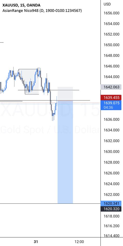 XAUUSD For OANDA XAUUSD By WiKiFX TradingView