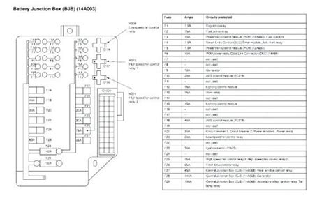 Nissan Armada Fuse Diagram